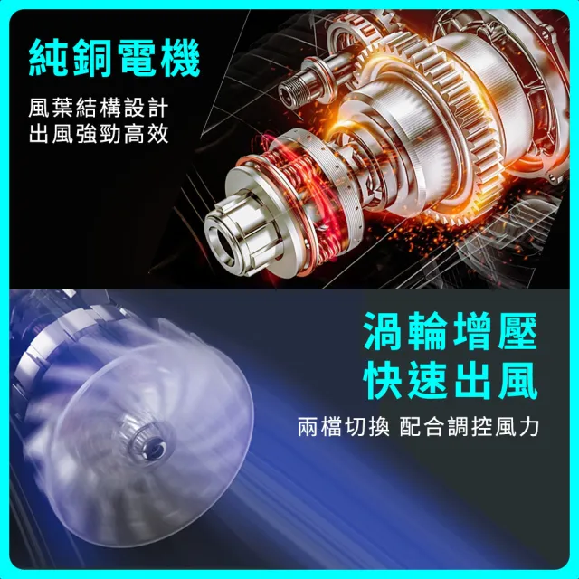 【大匠工具】焊接槍 熱風機 60℃〜600℃ 風槍機 工業吹風機 HG1800+-F(專業熱風槍 熱烘槍 熱縮膜吹風機)