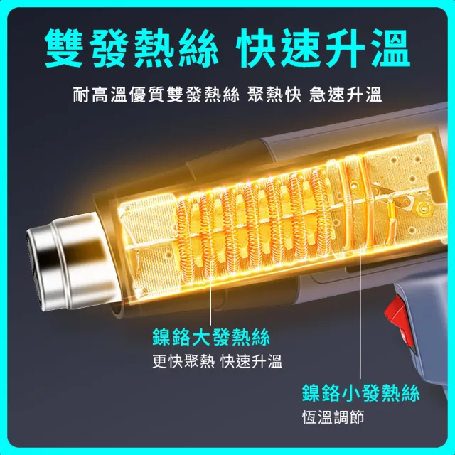 【大匠工具】焊接槍 熱風機 60℃〜600℃ 風槍機 工業吹風機 HG1800+-F(專業熱風槍 熱烘槍 熱縮膜吹風機)