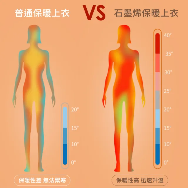 【Pure One】2入 男女生款 台灣製 石墨烯遠紅外線發熱衣 能量衣 保暖衣 衛生衣(保暖 男女款2入 PureOne)