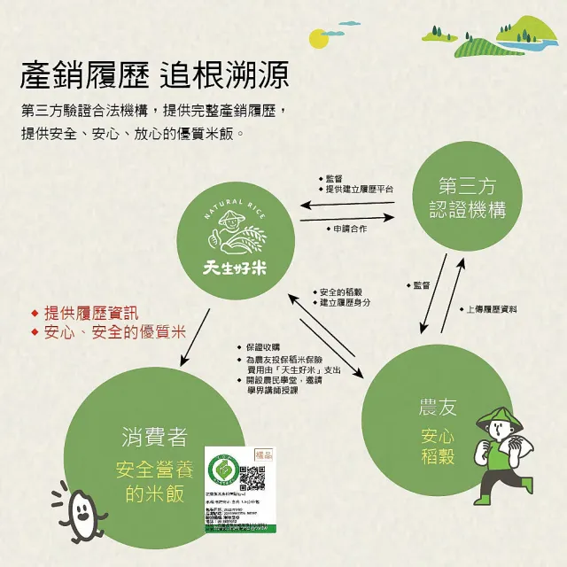 【天生好米】富里芋香米2.5kgx10包/箱(10包/箱)