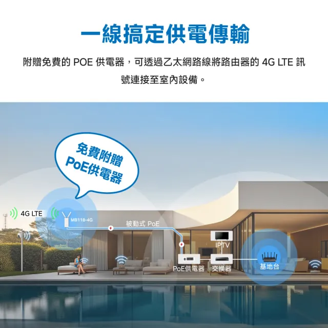 【Mercusys 水星】MB118-4G SIM卡分享器 室內/室外  4G LTE路由器 Wi-Fi分享器 隨插即用