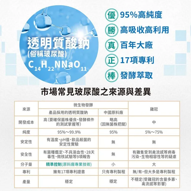 【生達醫研】關鍵3合1膠囊60粒+佳倍優均衡補體配方24包/盒