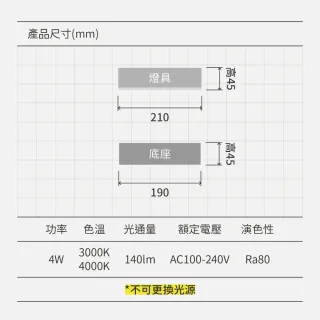 【金亮】席爾原木壁燈 北歐簡約風 實木牆燈 LED光源(床頭燈、走道燈、樓梯燈、臥室壁燈)