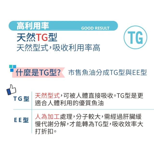 【LOVITA 愛維他】鱈魚肝油400mg膠囊(90顆)