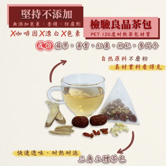 【蔘大王】美魔女露思蘋果黃耆茶包X10組（8gX10入/組）（長效期版 養顏美容 元氣充沛 增強體力）