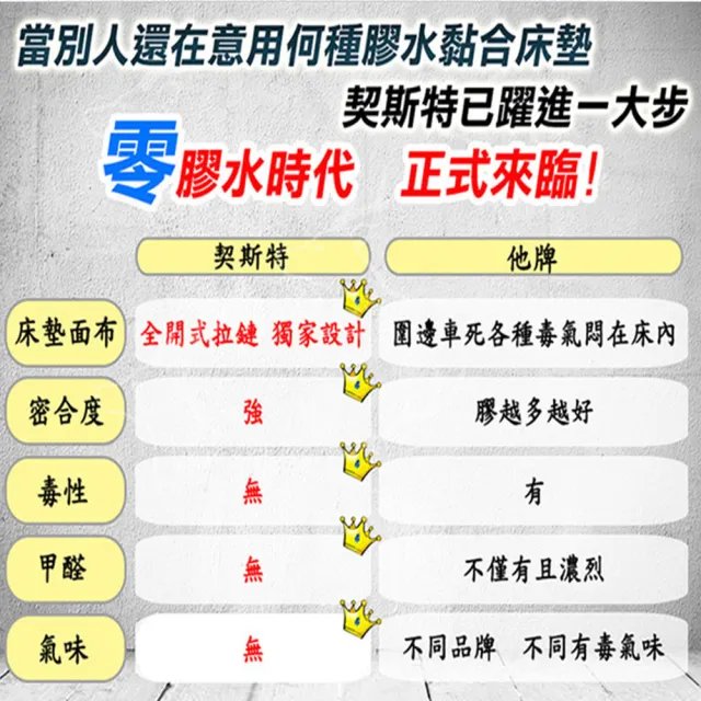 【Chester 契斯特】床墊 薄形獨立筒 薄墊 德國魯道夫軍規級抗菌 乳膠款-3.5尺(單人加大)