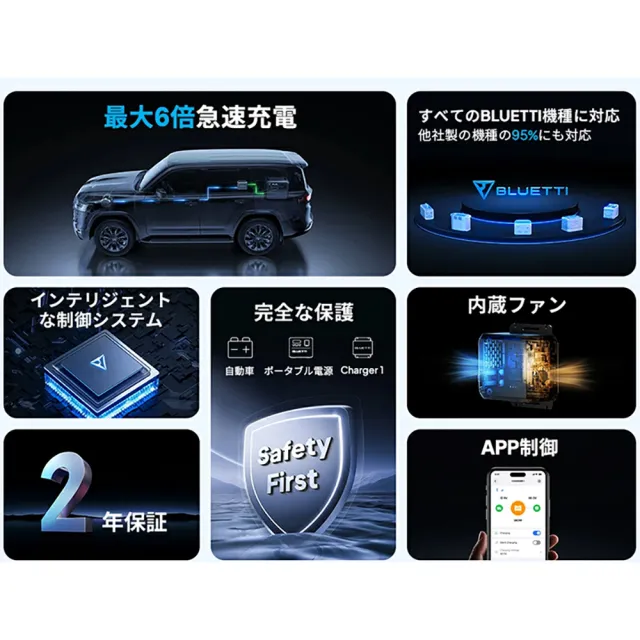 【BLUETTI】Charger 1 車用快速充電器 560W 6X 戶外電源 行動快充 ( SUV RV 車宿 露營車 )