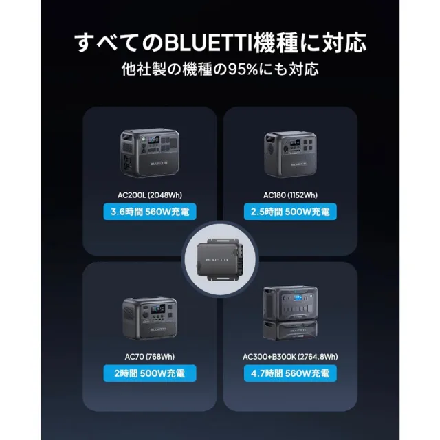 【BLUETTI】Charger 1 車用快速充電器 560W 6X 戶外電源 行動快充 ( SUV RV 車宿 露營車 )
