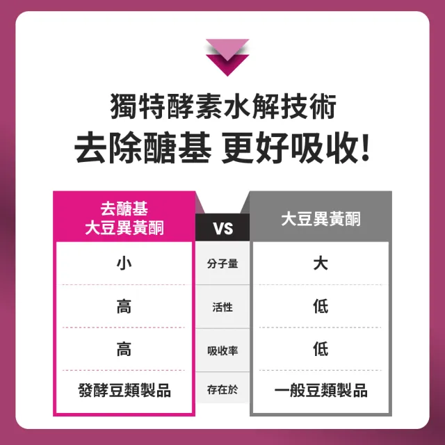 【EatBLISS 益比喜】好齡光白金蛋白大豆異黃酮plus 奶素(10包/盒) 優蛋白 蛋白粉 紅藻鈣 增強體力 乳清蛋白