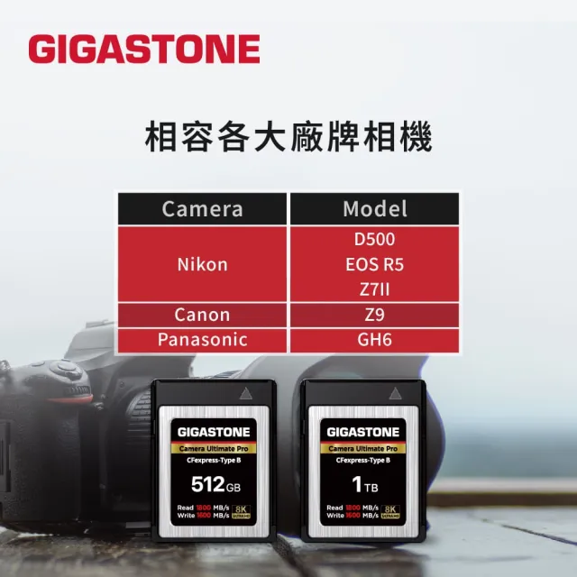【GIGASTONE 立達】CFexpress Type B 512GB 8K專業攝影極速記憶卡(免費資料救援/高階相機/512G)