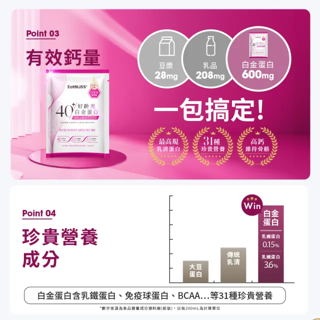 【EatBLISS 益比喜】好齡光白金蛋白+大豆異黃酮1+1組(10包/盒) 優蛋白 蛋白粉 紅藻鈣 增強體力 乳清蛋白