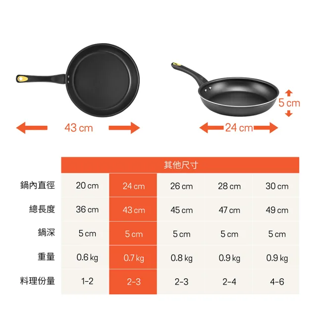 【MEYER 美亞】輕量不沾鍋 3件組 - NEW SKYLINE系列(28cm炒鍋+28cm玻璃鍋蓋+24cm平底鍋)