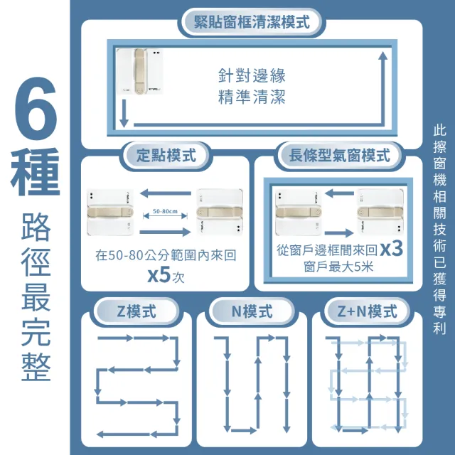 【RioBuds 瑞歐斯】i擦RS7 PRO 擦窗機器人 台灣品牌 26年全新超薄低噪音 雙邊三噴水 更薄更靜音