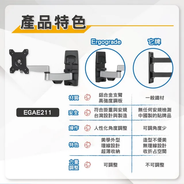 【ErgoGrade】15吋-32吋超薄雙臂拉伸式電視壁掛架EGAE211(壁掛架/電腦螢幕架/顯示器支架/電視掛架)