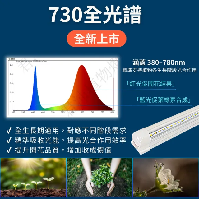 【JIUNPEY 君沛】2入組 730全光譜 T8 2呎 12.5W 一體式LED植物燈管(全光譜 植物燈 植物生長燈)