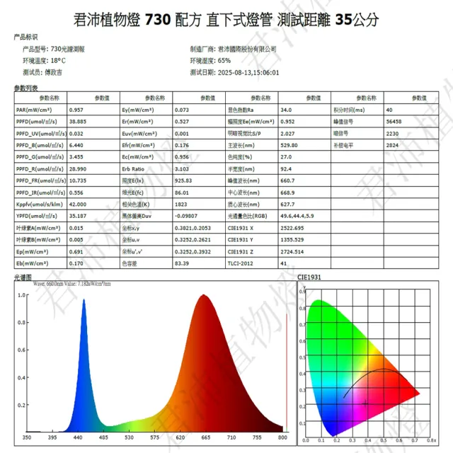 【JIUNPEY 君沛】2入組 730全光譜 T8 2呎 12.5W 一體式LED植物燈管(全光譜 植物燈 植物生長燈)