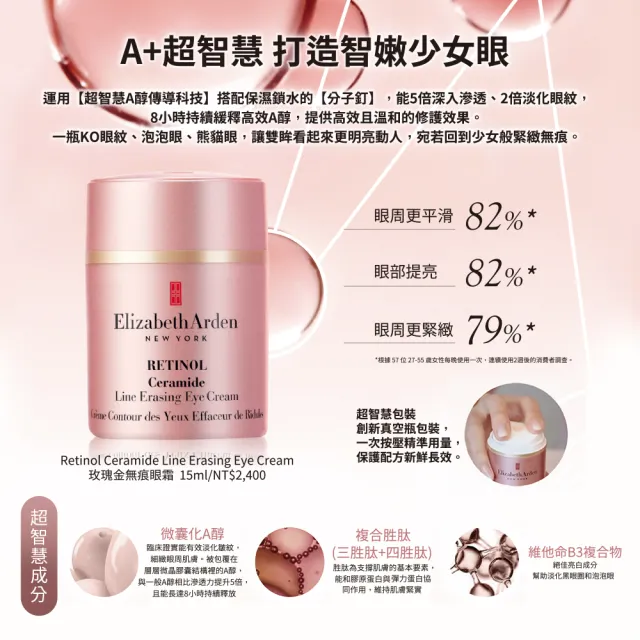 即期品【伊麗莎白雅頓】超進化早晚修護旅行組-7件好禮 (新客首購)