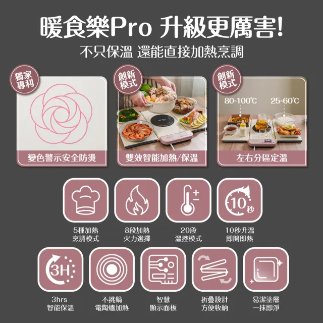【Imami】暖食樂Pro 第二代雙效智能加熱飯菜保溫板/暖菜板/熱熱板(暖心團圓 熱享美食 保溫/加熱超方便)
