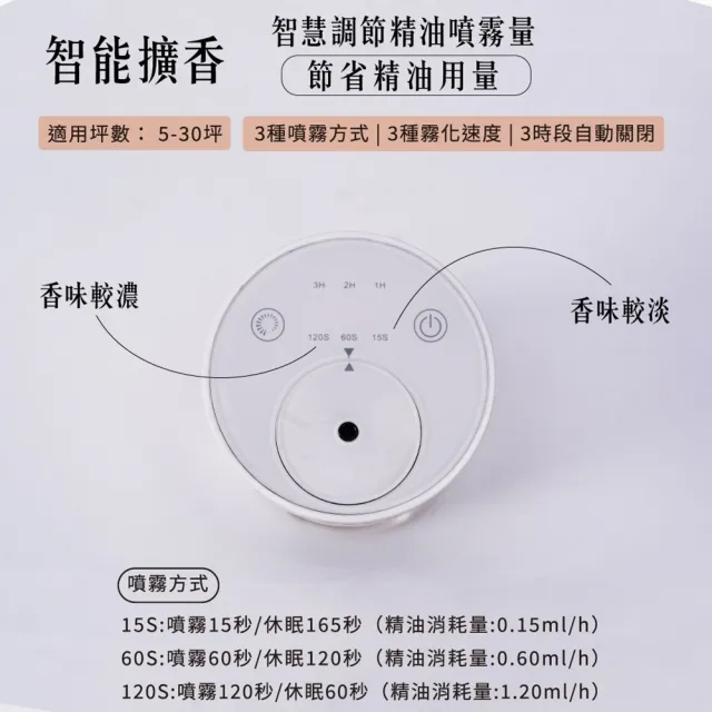 【The Nature of things 自然之事】瞬香隨行杯-無水擴香儀/玫瑰粉(車用/無水無線/不潮濕/快速充電)