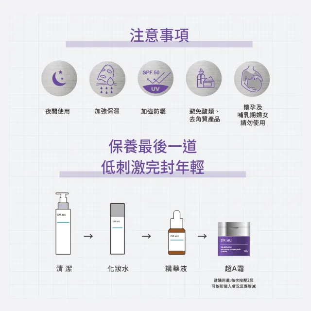【DR.WU 達爾膚】超A醇煥顏緊緻精華霜30ML(2入組)