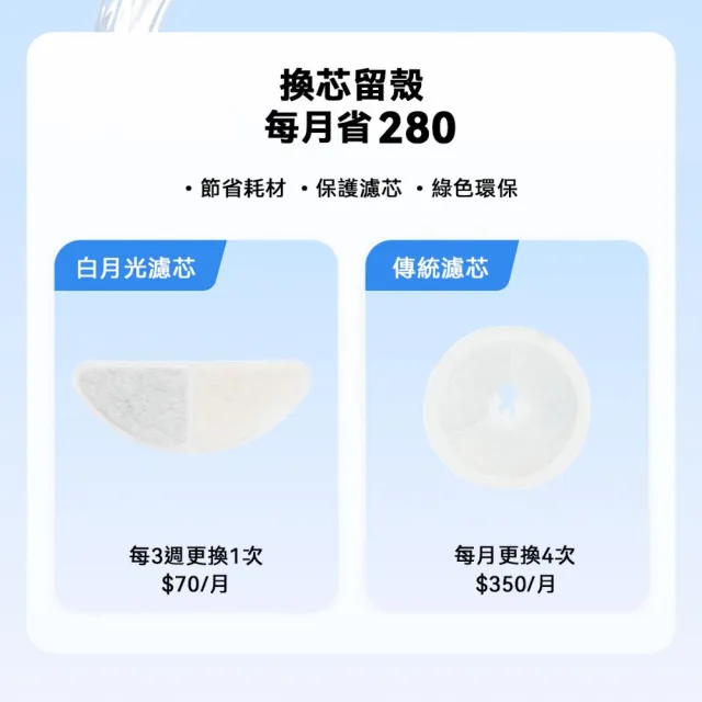 【meoof】白月光飲水機專用濾心4片/組