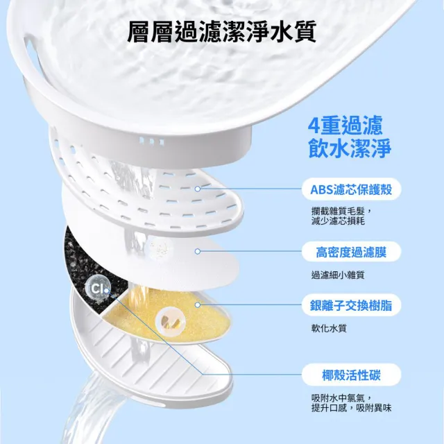 【meoof】白月光飲水機專用濾心4片/組
