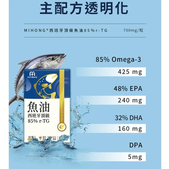 【MIHONG 米鴻生醫】西班牙85％ r-TG頂級魚油-添加Omega3.維生素E x1盒(30顆/盒)