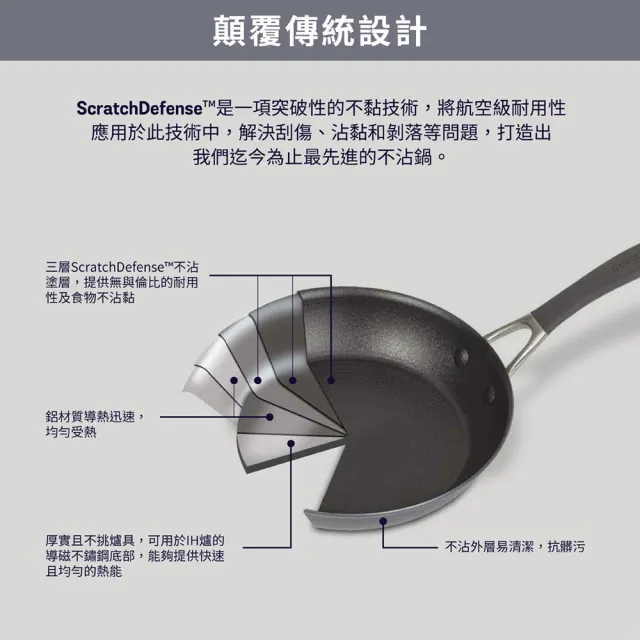 【MEYER 美亞】CIRCULON圈圈鍋A1系列極致抗刮不沾平底鍋21.5cm(IH/電磁爐/洗碗機/不鏽鋼鏟適用)