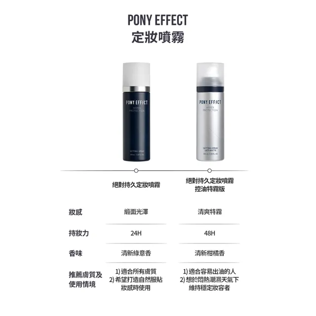 【PONY EFFECT】絕對持久定妝噴霧 100ml(持久定妝/控油特霧)