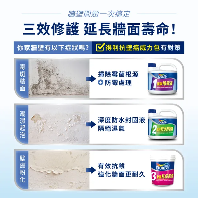 【Dulux得利官方店】抗壁癌威力包（3公升組裝）(壁癌)