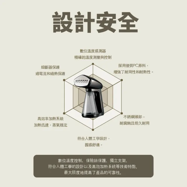 【Osner 韓國歐紳】Ihandy同級最大蒸氣手持熨斗掛燙機黑/白/紫(生日、交換禮物首選 HY-168)