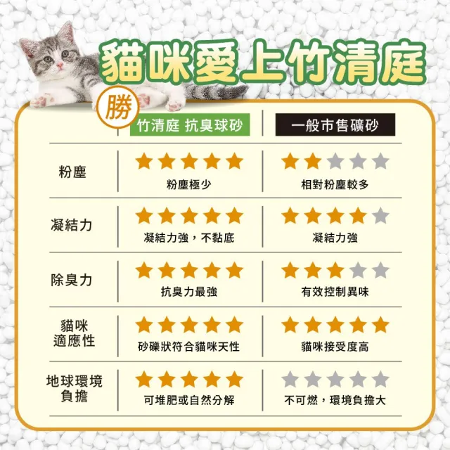 【CATIT】嘿卡堤 竹清庭-抗臭球砂3.6kg(貓砂/豆腐砂/環保砂)