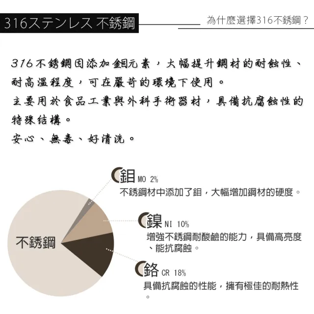【PERFECT 理想】極緻316不鏽鋼七層複合金炒鍋-36cm單把(台灣製造)