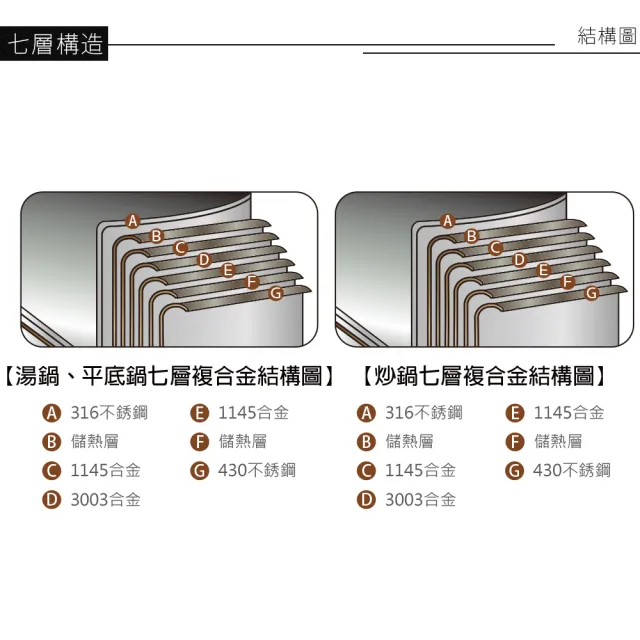 【PERFECT 理想】極緻316不鏽鋼七層複合金炒鍋-36cm單把(台灣製造)