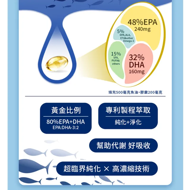 【MIHONG 米鴻生醫】西班牙頂級魚油85％ r-TG x6盒(Omega3/維生素E)