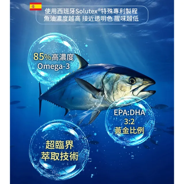 【MIHONG 米鴻生醫】西班牙頂級魚油85％ r-TG x6盒(Omega3/維生素E)
