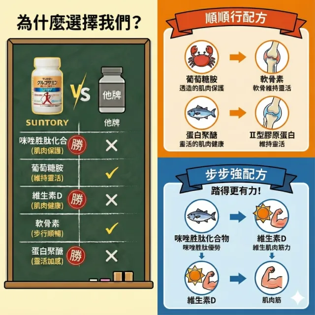 【Suntory 三得利】固力伸 葡萄糖單 1罐+30包(共360錠_原廠購入有防偽標籤)