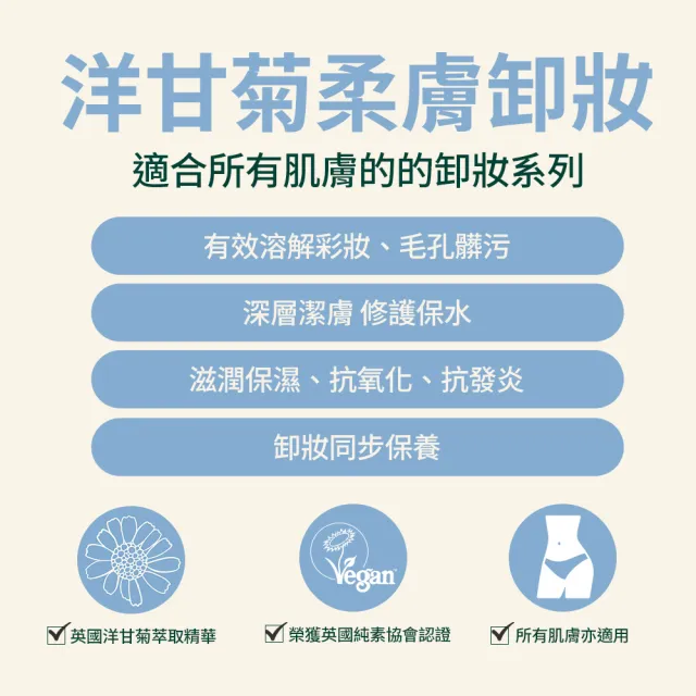 【THE BODY SHOP 美體小舖】淨膚卸妝潔顏組(茶樹潔面膠60ML+洋甘菊卸妝霜20ML)