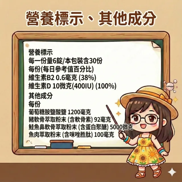 【Suntory 三得利】固力伸 葡萄糖胺 1罐+60包(共540錠_原廠購入有防偽標籤)