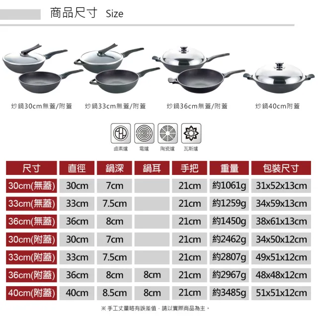 【PERFECT 理想】日式黑金鋼炒鍋-36cm單把無蓋(台灣製造)