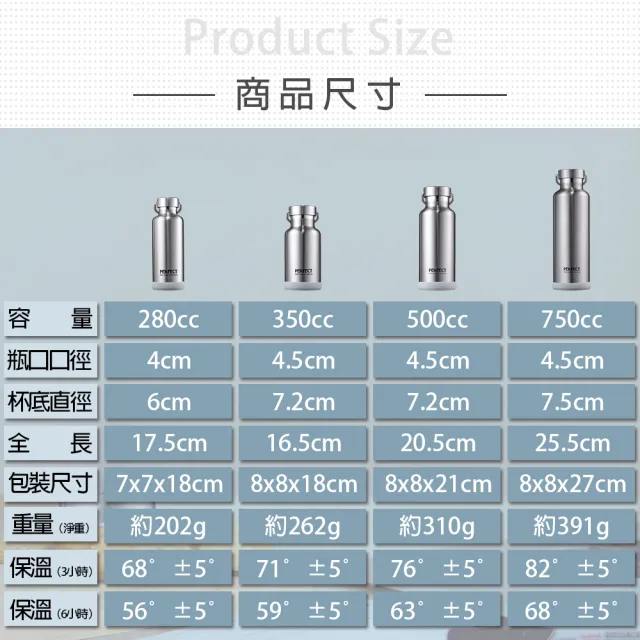 【PERFECT 理想】極緻316不鏽鋼保溫杯-500cc(台灣製造)(保溫瓶)