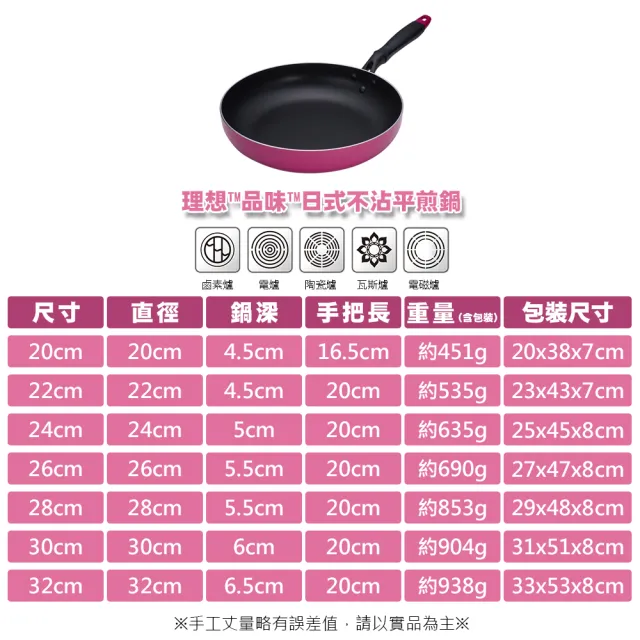 【PERFECT 理想】理想品味日式平煎鍋-30cm無蓋(台灣製造)