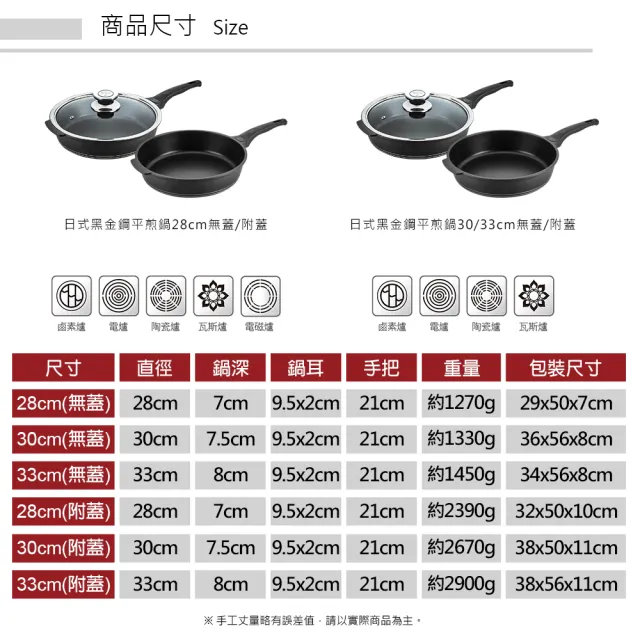 【PERFECT 理想】日式黑金鋼深型平底鍋-30cm單把無蓋(台灣製造)
