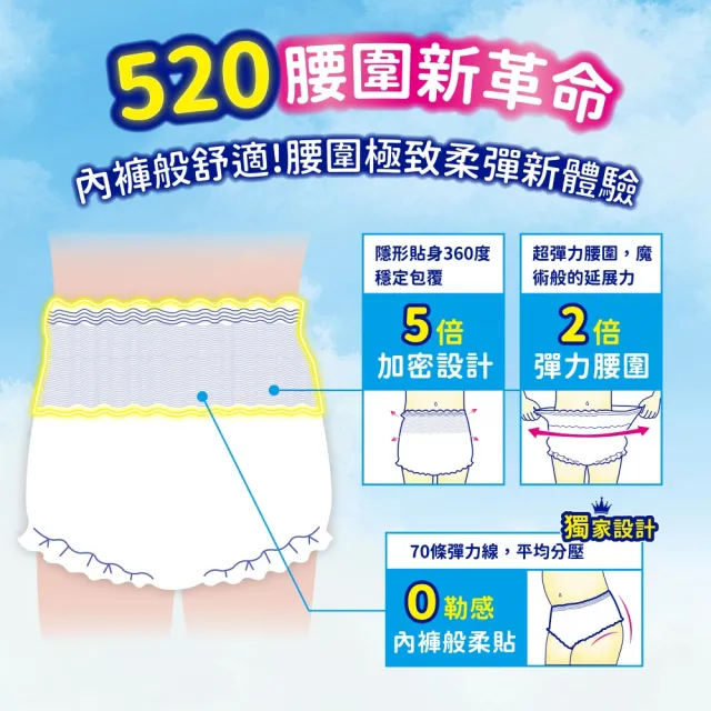 moPro會員專屬【安親】★momo獨家★超彈無痕活力褲 S-XL號 成人紙尿褲(S-M18片x4包/L-XL16片x4包 箱購)