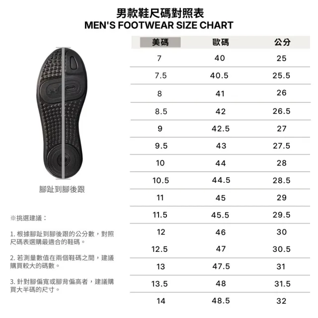 【UNDER ARMOUR】UA 男 Charged Commit TR 5 訓練鞋_6007140-016(黑色)