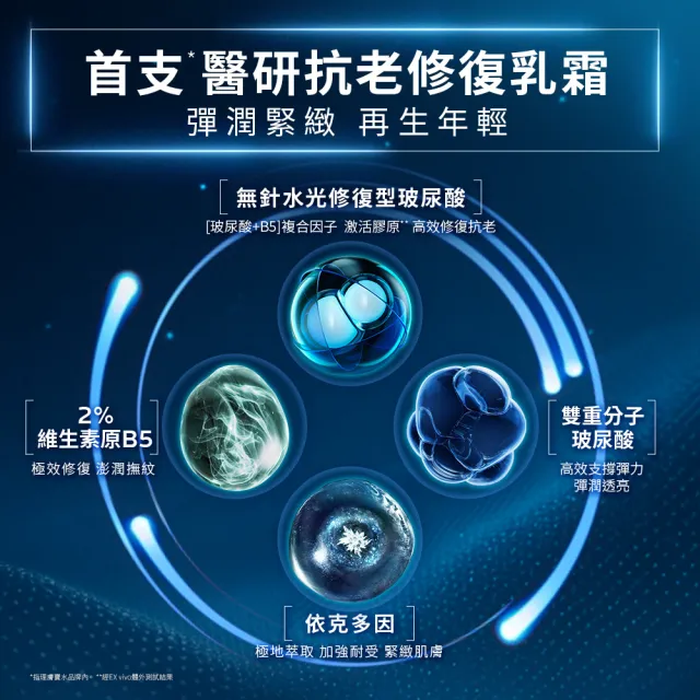 【理膚寶水】無針水光囤貨組★極效B5彈潤超修復乳霜 50ml+極效B5彈潤超修復乳霜 補充瓶 50ml*2