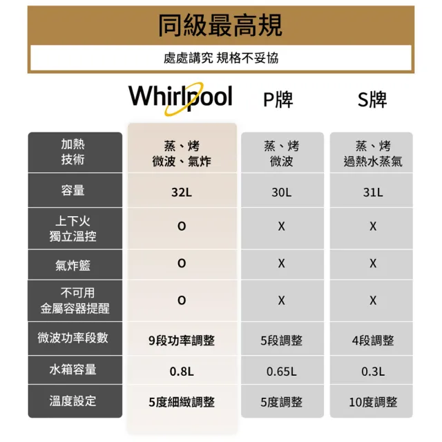 【Whirlpool 惠而浦】Coloris系列 32公升8合一全能變頻氣炸蒸烤微波爐-大地棕(MWP329TST)