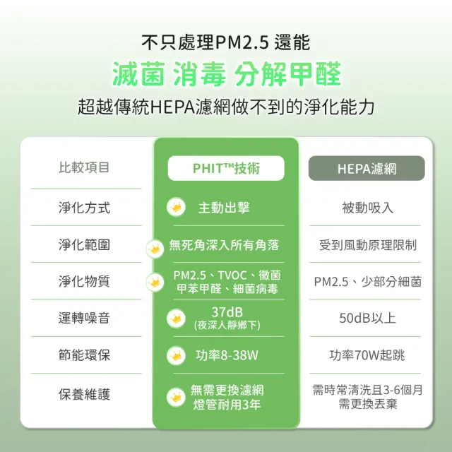 【ECOHEAL】ARC plus光合電子樹防疫級車用型空氣清淨機(免換濾網/疫菌除臭/PM2.5/1-3坪)