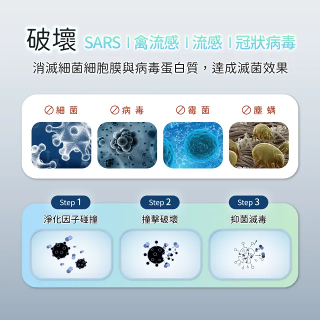 【ECOHEAL】ARC plus光合電子樹防疫級車用型空氣清淨機(免換濾網/疫菌除臭/PM2.5/1-3坪)
