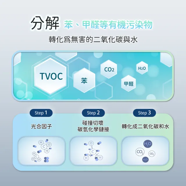 【ECOHEAL】ARC plus光合電子樹防疫級車用型空氣清淨機(免換濾網/疫菌除臭/PM2.5/1-3坪)